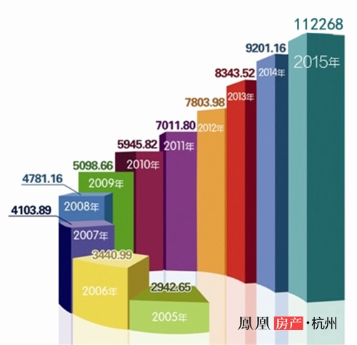 杭州的gdp破两万亿_2017年杭州经济运行情况分析 GDP总量突破1.2万亿 依旧不敌武汉 附图表