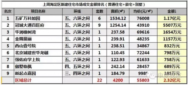 一建排名_情侣头像一男一女