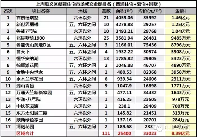 一建排名_情侣头像一男一女(3)