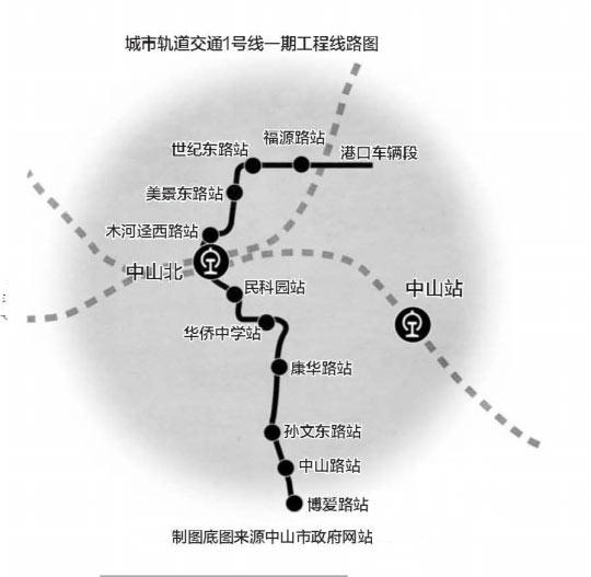 中山城轨1号线图片