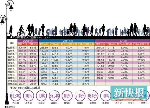 花都 常住人口_花都湖公园