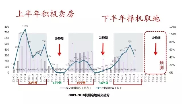 余杭2020闲林GDP_只用四年成为浙江第一县市区,GDP破3000亿,下一个目标是昆山(3)
