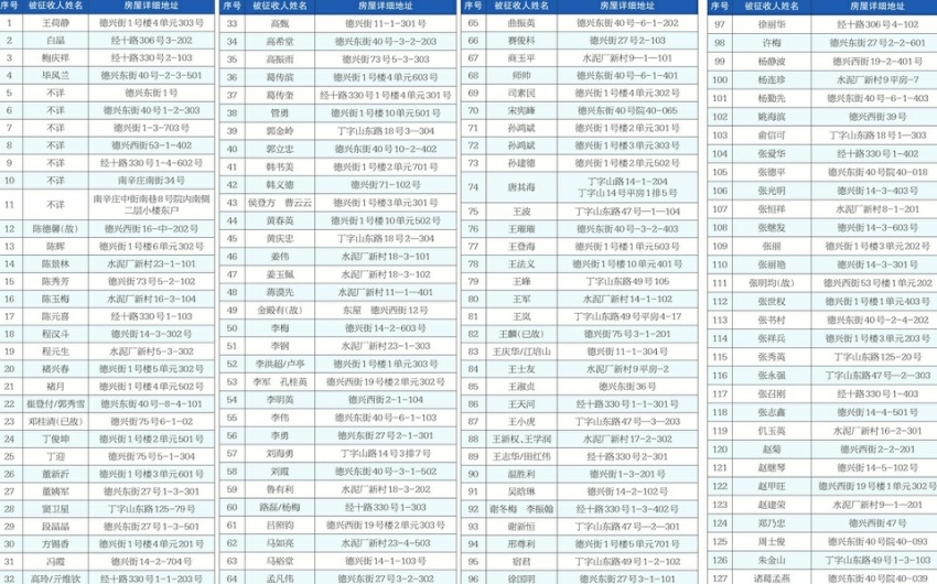 注意!济南经十一路棚户区改造项目选房开始 通