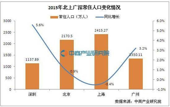 北京常住人口 2021_常住人口登记卡(3)