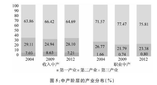 收入证明_的.发展中产收入(2)