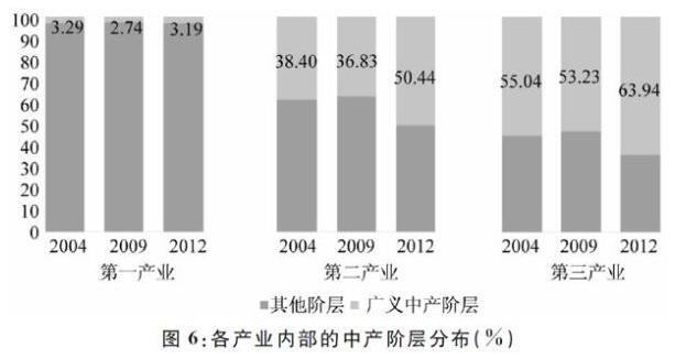 中国第二产业就业人口_...08年我国第三产业就业人员比第二产业多多少万人(2)