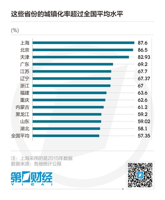 浙江外来人口_浙江省外来人口最多的城市竟然不是杭州(2)