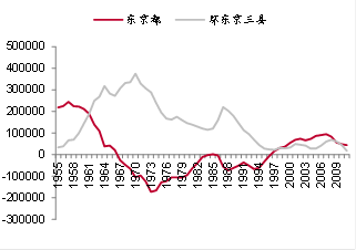 最新城市人口数量_2017各大城市人口流入排名 省会城市人口吸引力排名广州第(2)