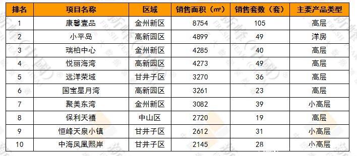 2020年金普新区GDP_雄安新区(2)