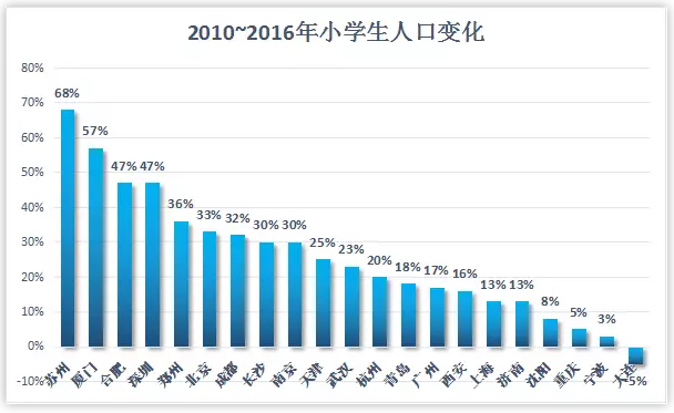 人口普查常住人口标准_常住人口登记表