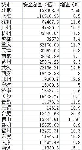 十三五经济总量_十三五规划经济成就(2)