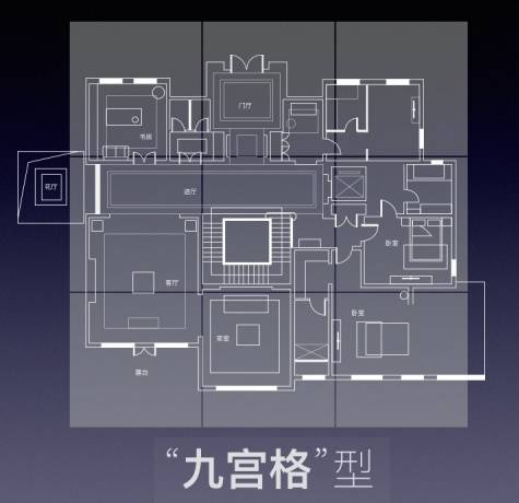 的独栋产品平面布局,多是"目"字形,或是"九宫格",造成"宿舍式"别墅,或