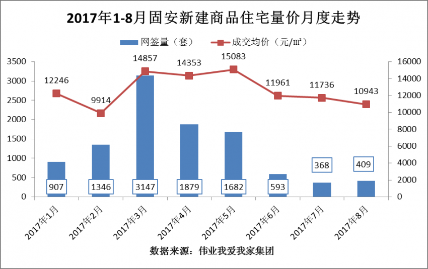 廊坊市安次区2021gdp_廊坊 太尴尬(3)