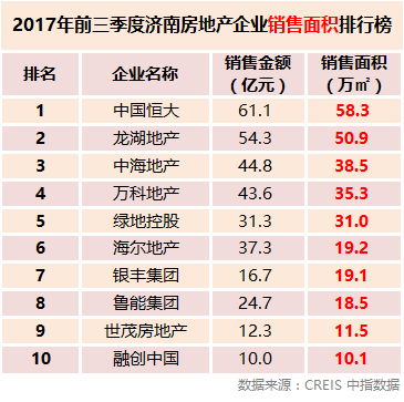 十大地产排名_地产十大理由展板(2)