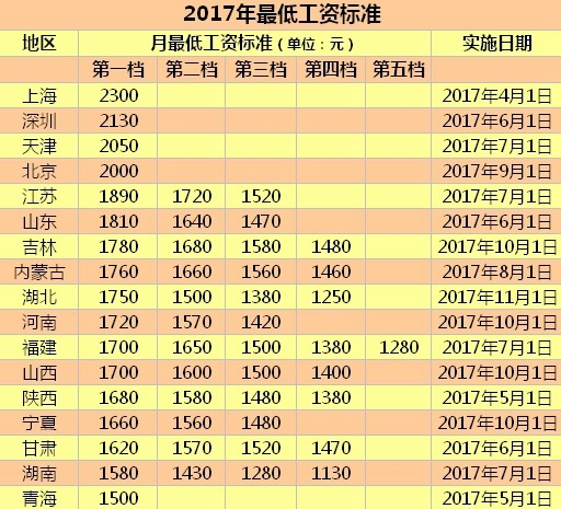 郑州火车站_郑州收入