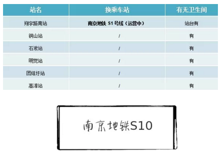 南京地鐵s10號線(又稱寧儀線)計劃於2030年以前通車.