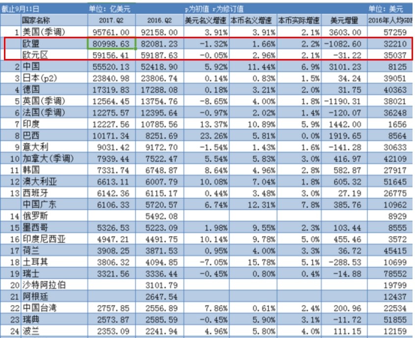 2017欧盟gdp_欧盟人均gdp地图