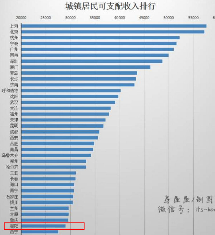 西宁人均收入_西宁火车站(3)