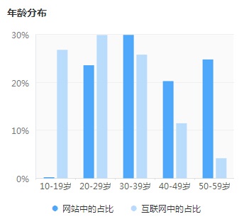 月收入5000 人口_...业内人士介绍,月收入5000-12500元的中等收入群体获益最大.-重