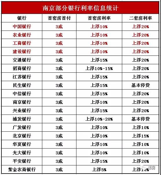 一个30万人口县城租金上浮_怀孕一个月b超图片