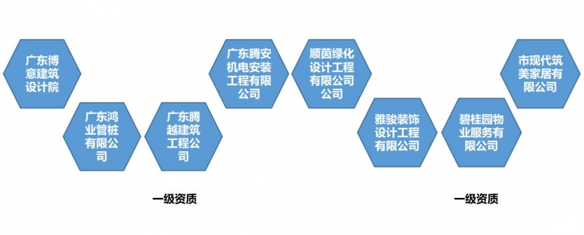 碧桂园、中梁业绩这么牛 因为都有自己的圣经