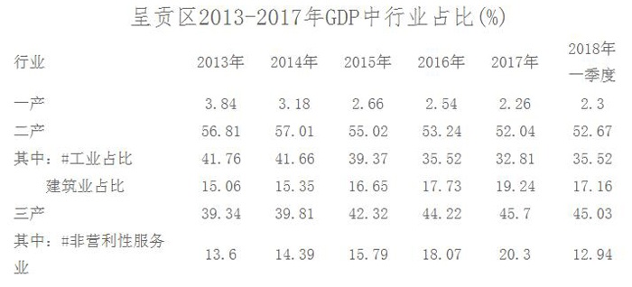 呈贡gdp_昆明呈贡新区蝶变 现代化科教创新新城扬帆远行(3)