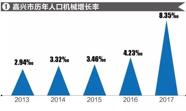 人口自身发展_我省人口老龄化程度逐步提高但人口负担仍处于较低时期(2)