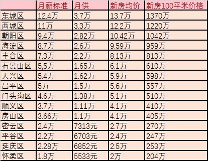 人均最低住房标准_人均住房建筑面积指(3)