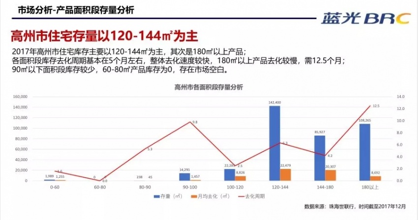欧阳辉: 未来四川蓝光发展会继续深耕茂名、持