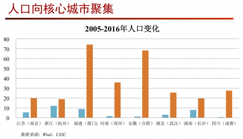 各省人口增加_中国各省人口分布图