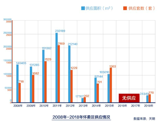 怀柔常驻人口_怀柔生存岛图片