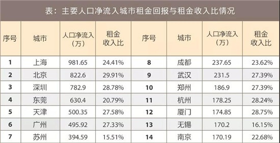 城市人口收入_模拟城市536W人口丝毫不堵 道路规划建议 模拟城市5攻略秘籍(2)