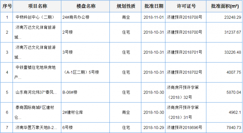 商品房交易算gdp吗_去年GDP超过万亿,其中楼市成交17万亿,土地成交8万亿(3)