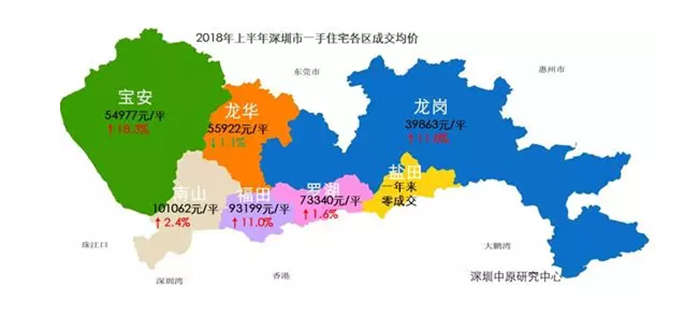 深圳有房人口_深圳有房比例图(2)