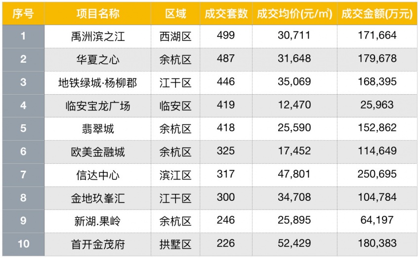 成交量排名_期货持仓量成交量图解