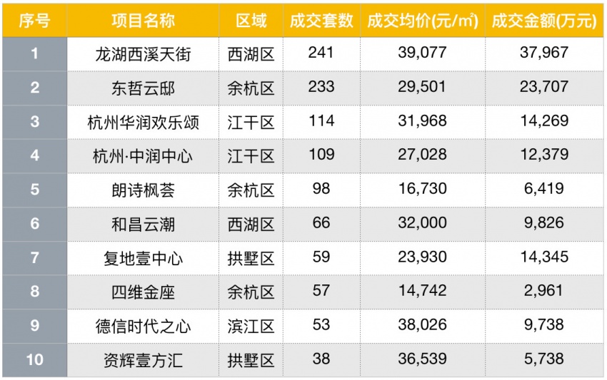 杭州餐饮排名_中国杭州品牌餐饮(2)