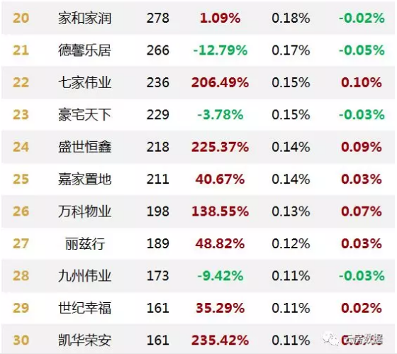 北京黑中介排名_北京故宫图片(2)
