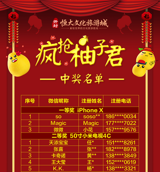 快看看"疯狂柚子君"获奖名单上有没有你!