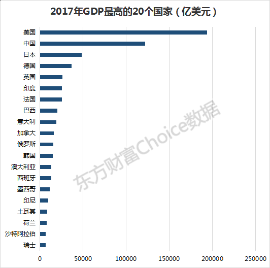 东方芝加哥gdp排名_我国大陆GDP排名前二十的省属市是哪些 它们占有各自省内多少(3)