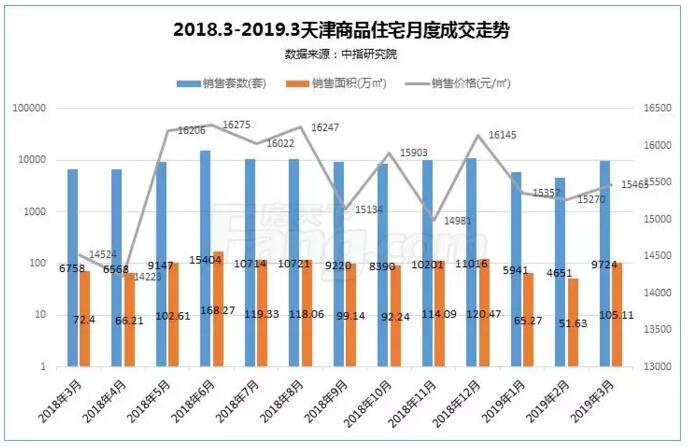 天津市gdp近20年_无锡 长沙宣布GDP超过1万亿 中国万亿GDP城市达15个(3)