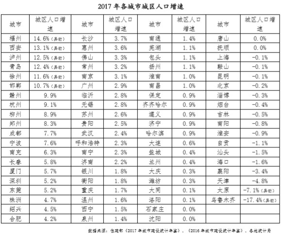 邯郸人口2017_河北第三大城市恐将易位,邯郸有可能被省内这座城市超越(3)