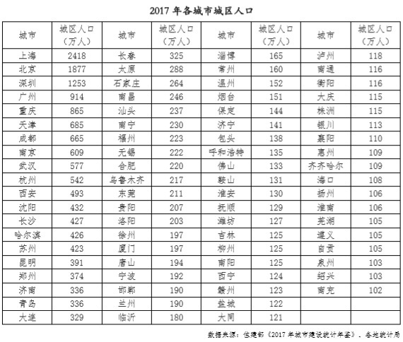 成都人口年鉴_四川统计年鉴2011年,成都全市常住人口一年增加了2万人,厉害啊(2)