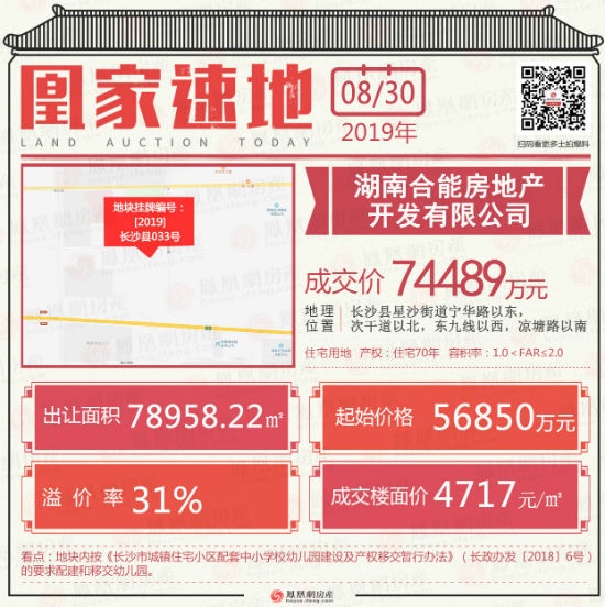 长沙市7宗土地集中出让8月土拍正式收官