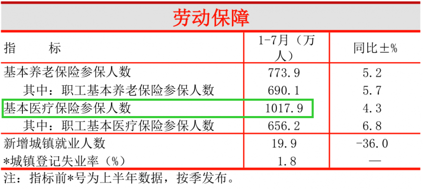 杭州 人口比例_杭州每年人口增长(2)