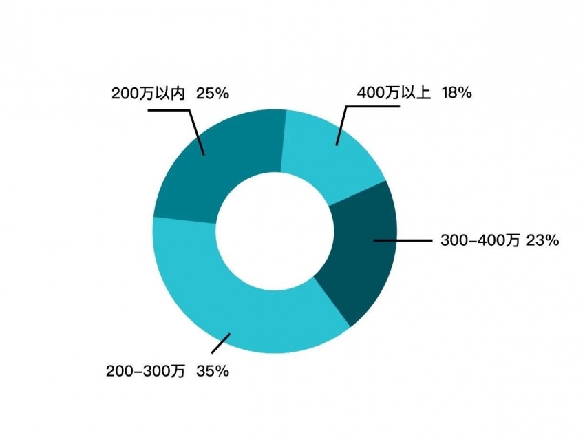 浙江GDP近十年分析_近十年中国gdp数据图(3)