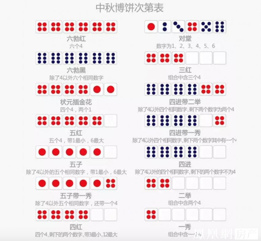 中秋前篇 || 遵义狂欢日终于要来了!8888现金大奖,3600份好礼