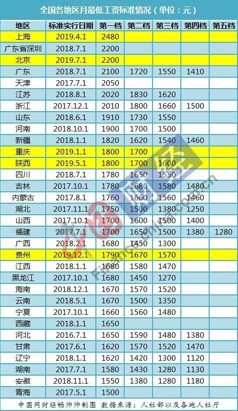 京沪就业人口_就业图片(2)