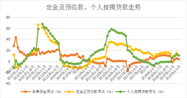 全球开启降息潮，楼市泡沫会再起？ 凤凰网