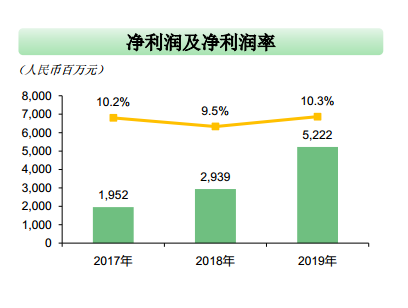 截止到2019年底我国贫困人口_2020我国贫困人口图(2)